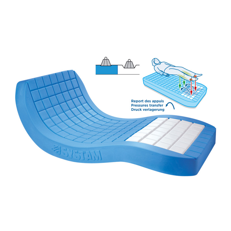 Matelas Viscoflex Monobloc anti escarres 80 x 200 cm