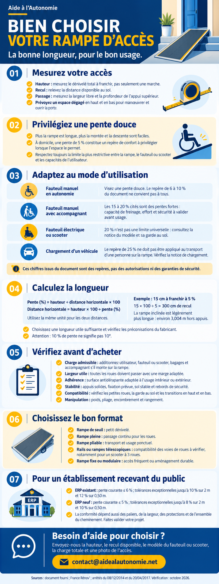 Bien choisir votre rampe d'accès